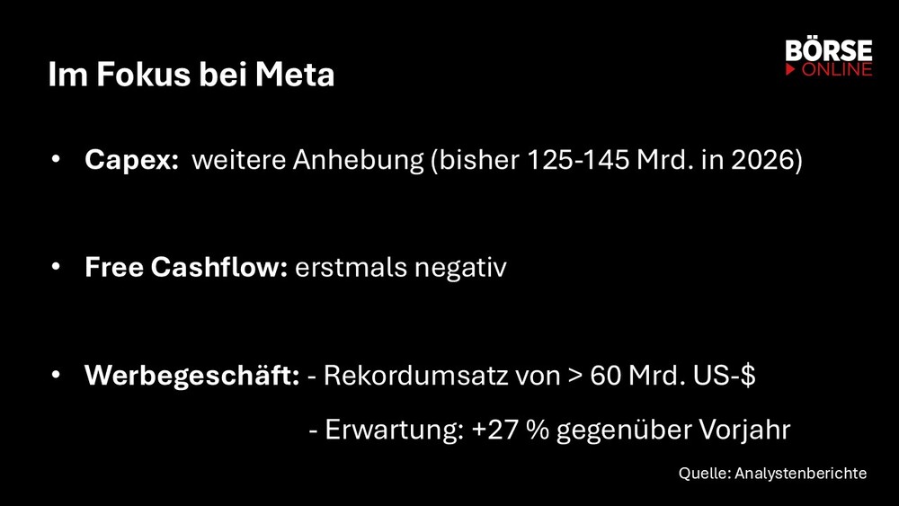 Fokus Meta