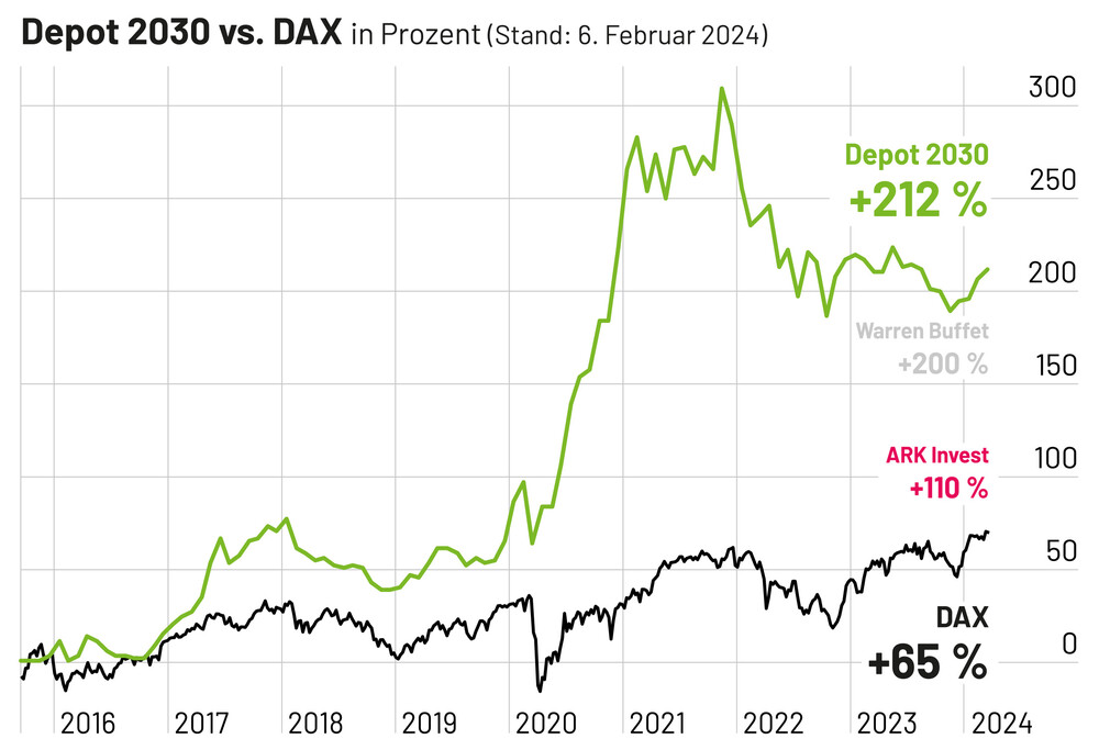 Nvidia, Palantir