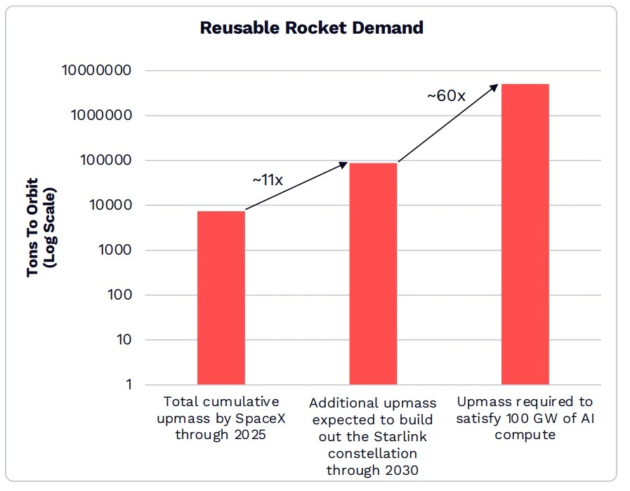 Raketen-Bedarf steigt enorm