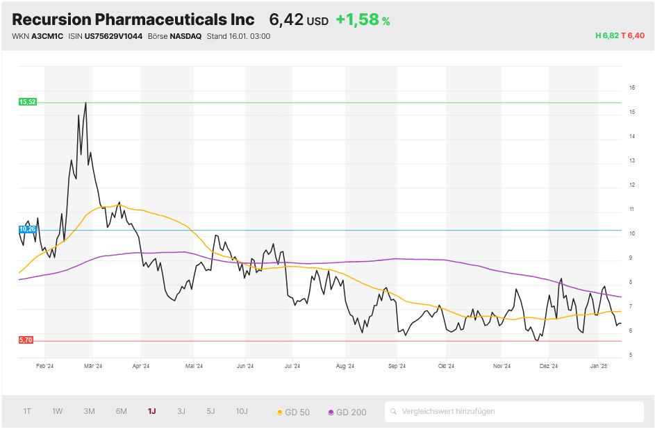 Recursion Pharmaceuticals