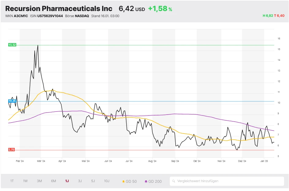 Recursion Pharmaceuticals
