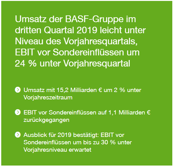 Basf Gewinneinbruch Aber Der Aktionar