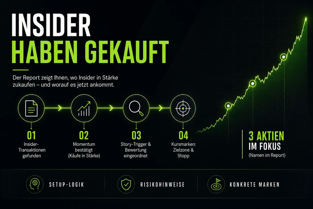 Grafik Insiderkäufe