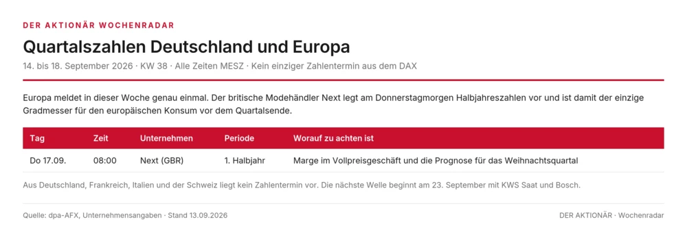 Deutschland und Europa 