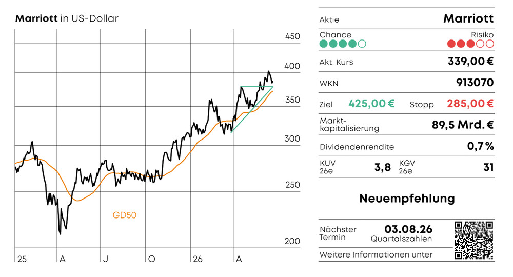 Daten über Marriott