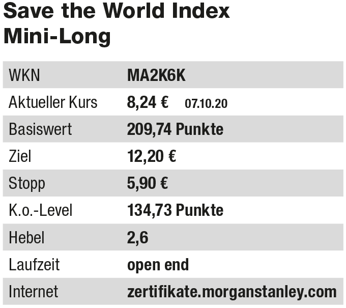 Aktionar Indizes Grune Aktien Geben Gas Der Aktionar