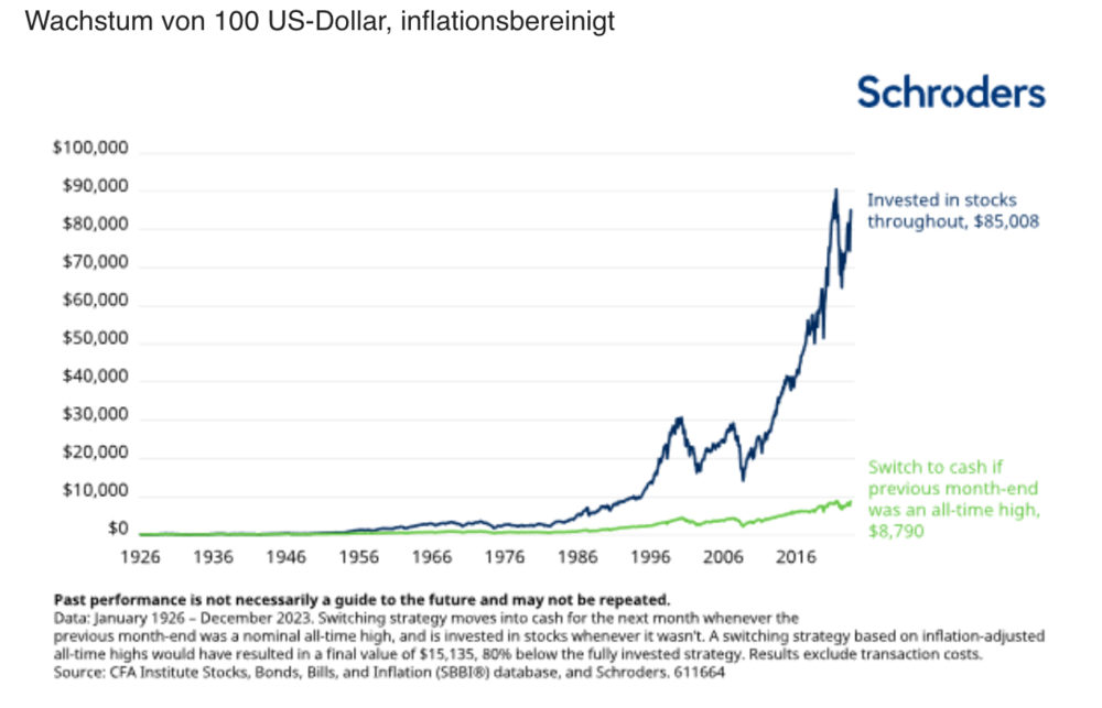 Gewinnmitnahmen vs Gewinne Laufen lassen im S&P500