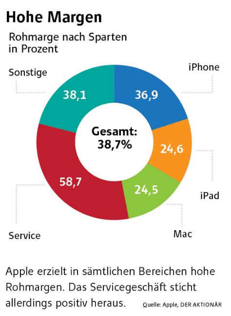 Apple Aktie Iphone Hersteller Zwischen Den Fronten Der Aktionar