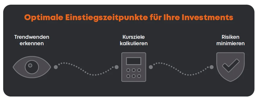 TrendRadar REPORT Grafik 1
