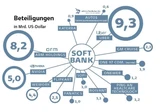 Softbank: Softbank: Das könnte der Break des Jahres werden