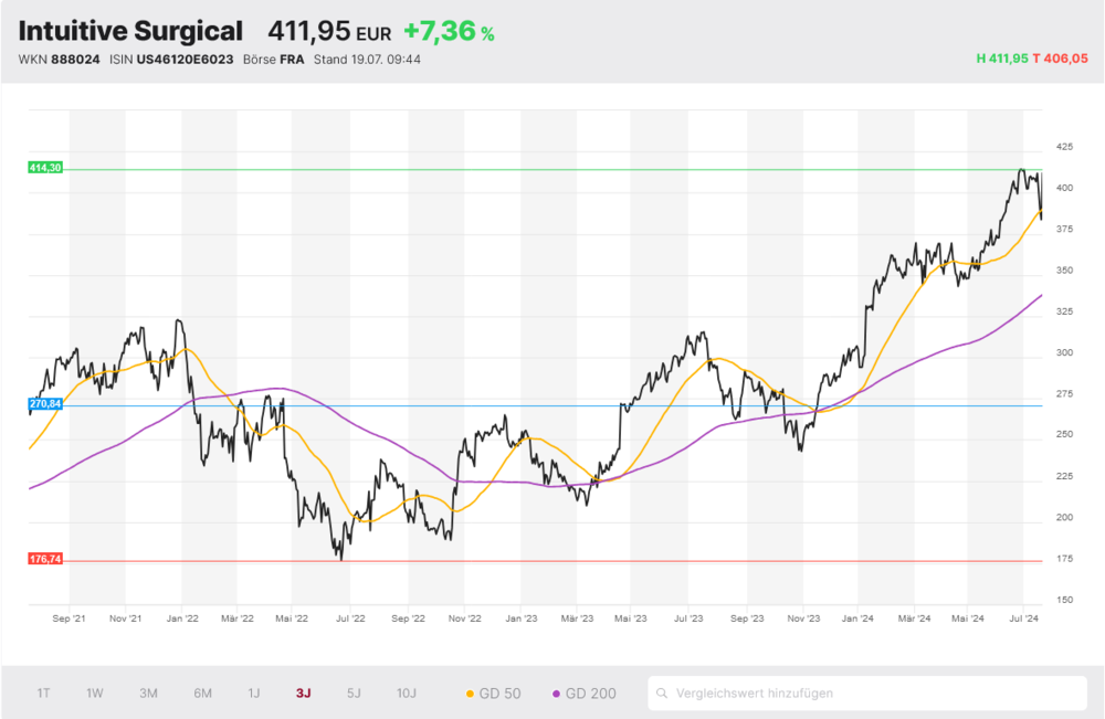 Intuitive Surgical