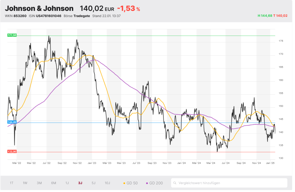 Johnson & Johnson