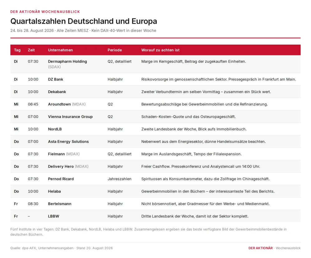 Quartalszahlen Deutschland/Europa 