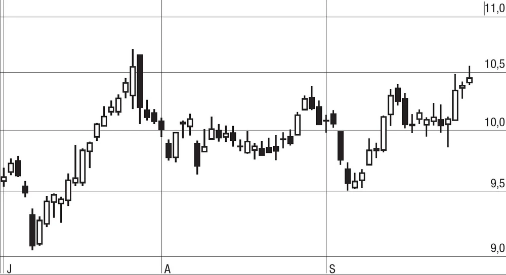 Die Deutsche Bank profitierte zuletzt von den steigenden Marktzinsen. Die Quartalsbilanz beziffert sich auf 8,7 Prozent.