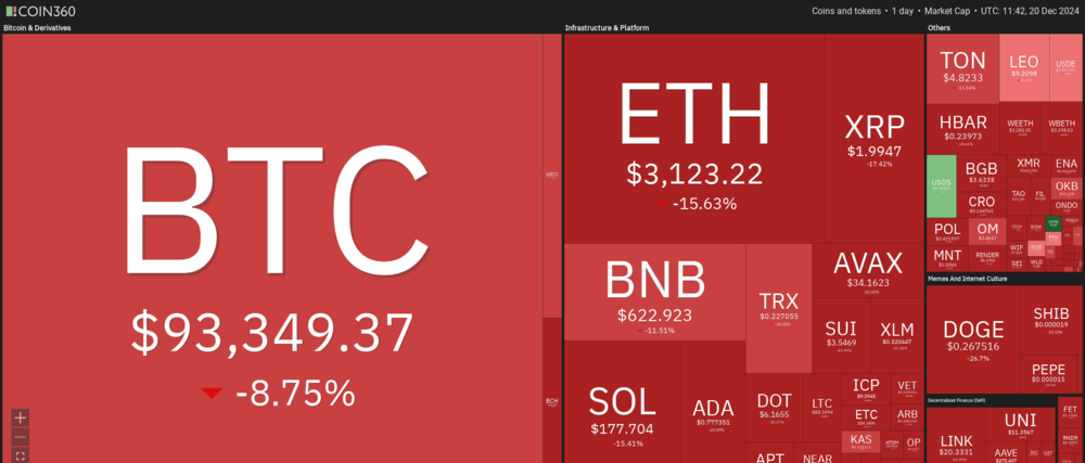 Krypto-Heatmap Coin360 (24h)