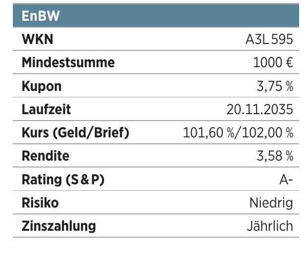 EnBW