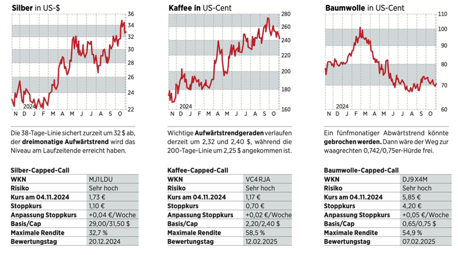 Silber, Kaffee, Baumwolle