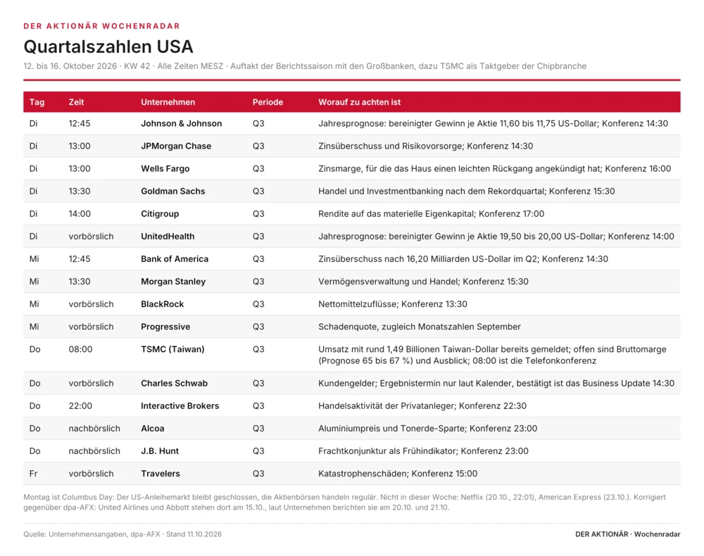 Quartalszahlen USA