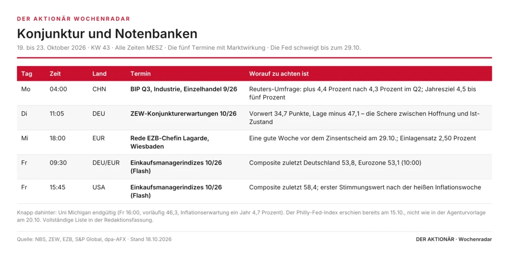 Konjunktur und Notenbanken 
