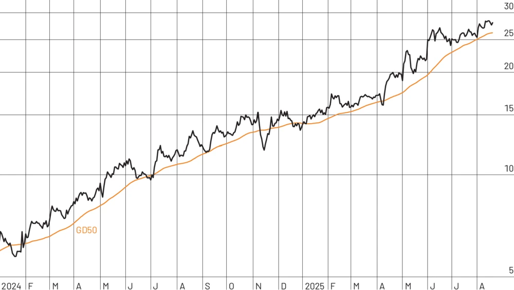 Artemis in Kanadische Dollar
