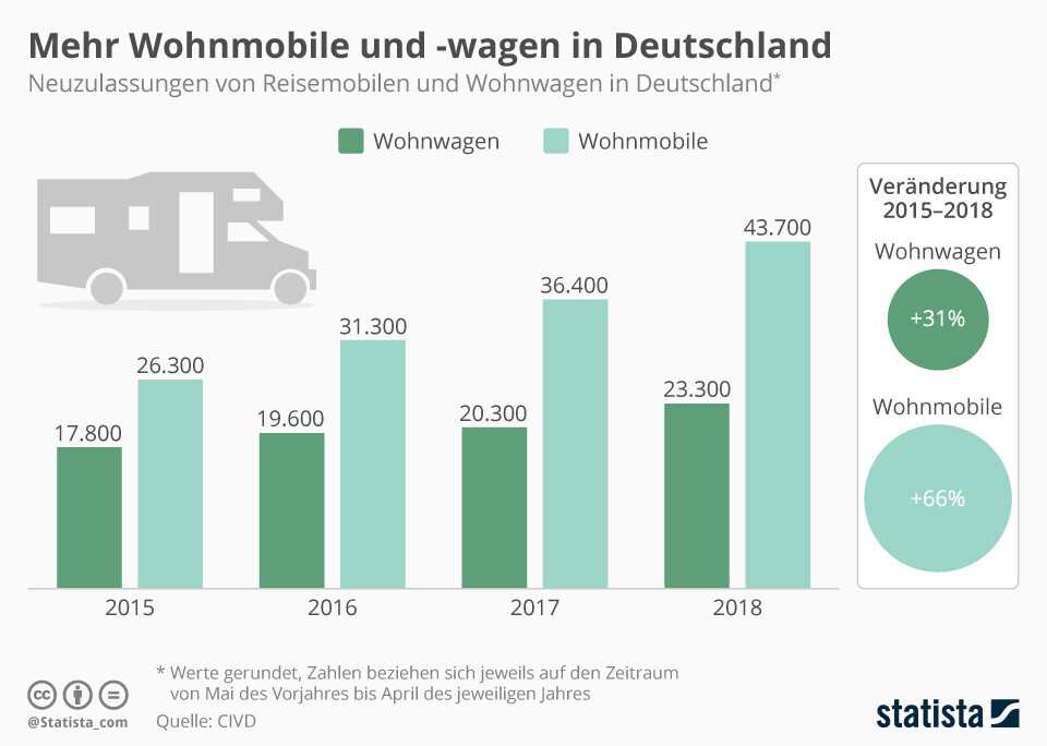 Caravan Hersteller Hymer Kommt Jetzt Das Comeback An Die Borse Der Aktionar