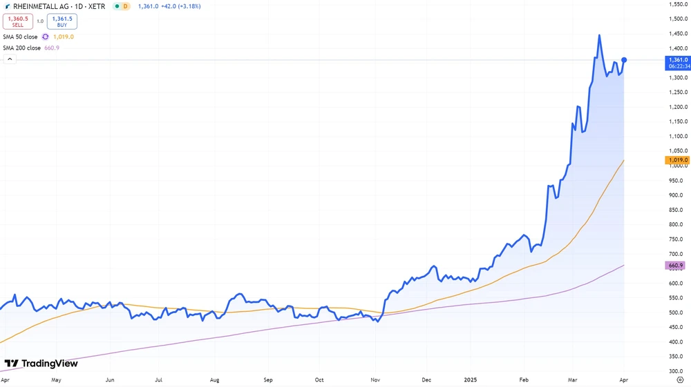 Rheinmetall-Aktie seit April 2024 (Xetra)