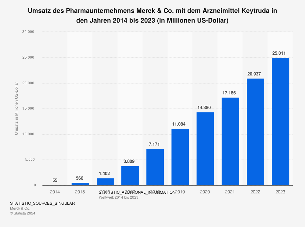 Keytruda