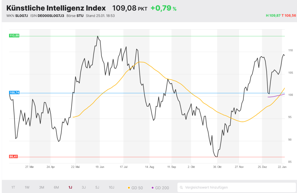 KI-Index