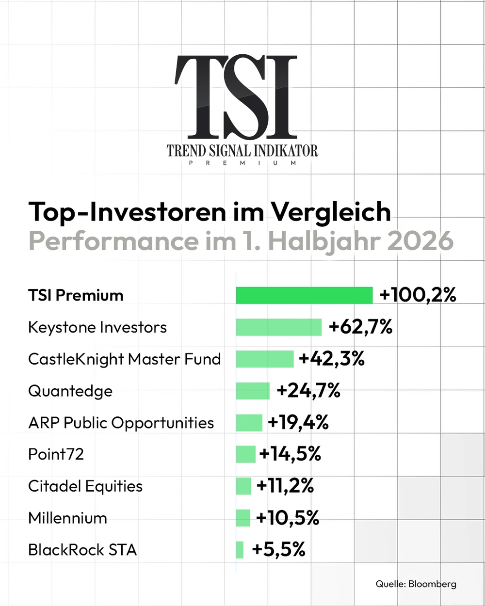 TSI Premium Grafik