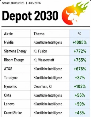 Depot 2030 (Auszug)