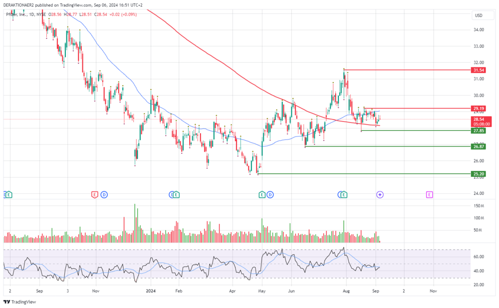 Pfizer in USD