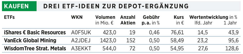ETF-Tabelle