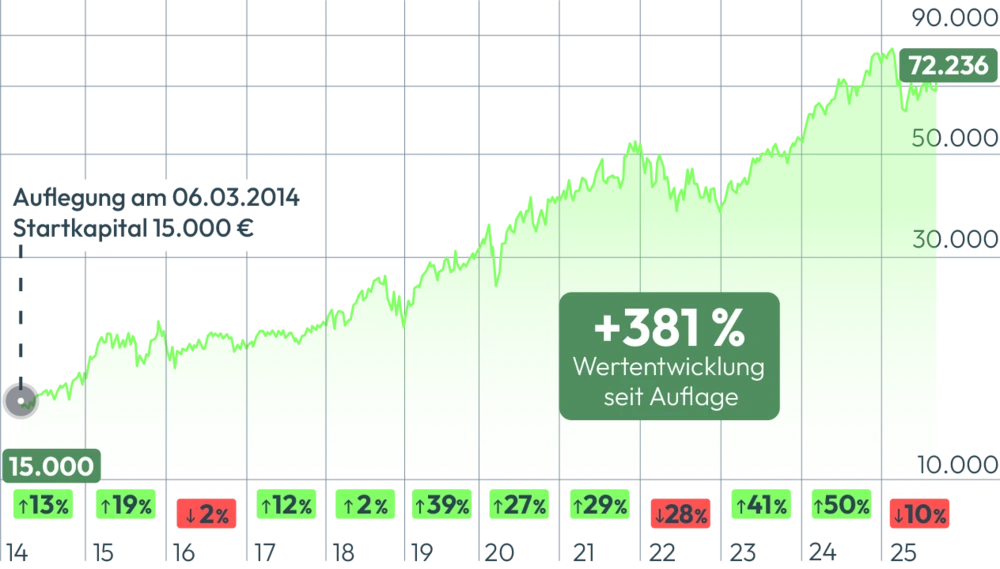 Aktien-Depot MTF 09_25