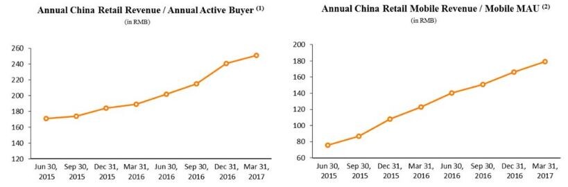 China Verkaufsmarkt, grafisch dargestellt von 2015 bis 2017