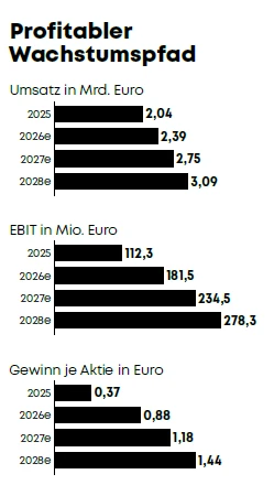 Grafik DA