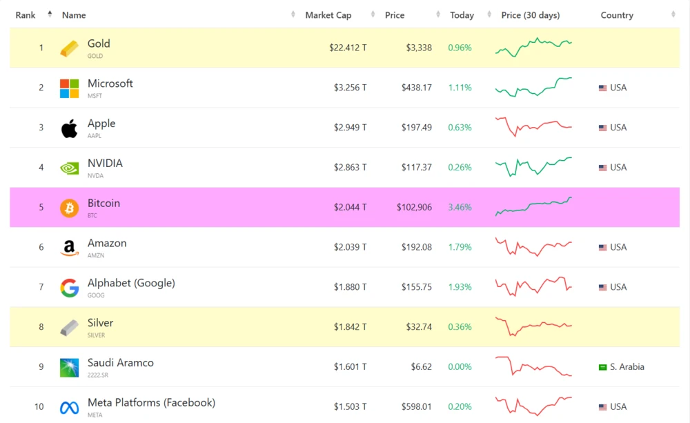 Most Valuable Assets