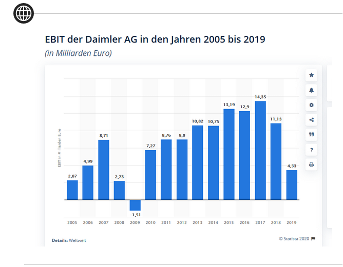 Daimler Neue Kaufempfehlungen Der Aktionar