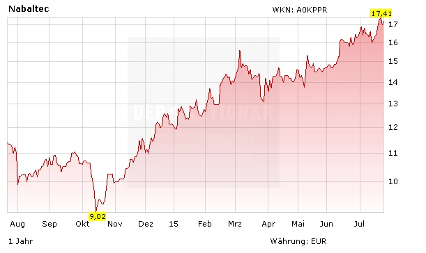Hier brennt nichts an(DA_2815 - Hot_Stock 28/15)