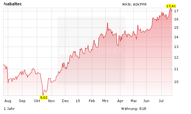 Hier brennt nichts an(DA_2815 - Hot_Stock 28/15)