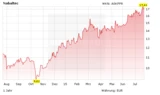 DAX: Hier brennt nichts an(DA_2815 ‑ Hot_Stock 28/15)