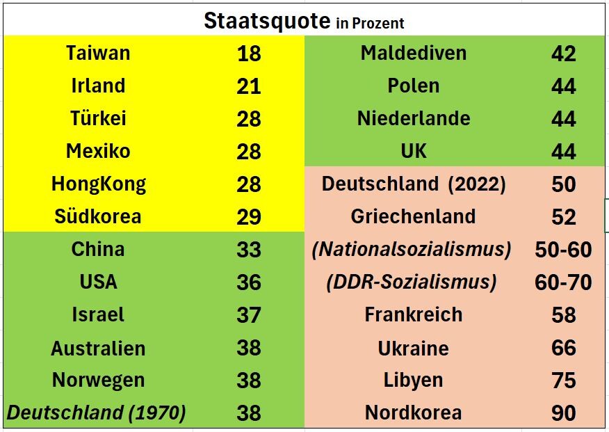 Staatsquote