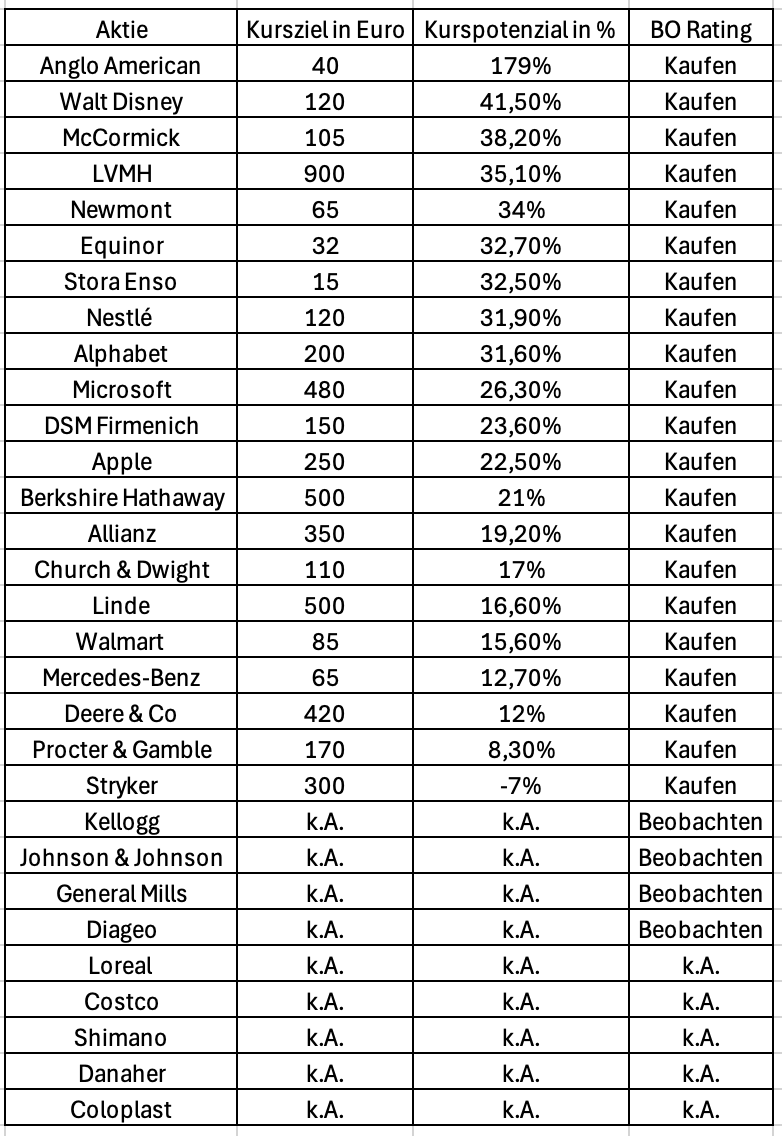 Aktien für die Ewigkeit