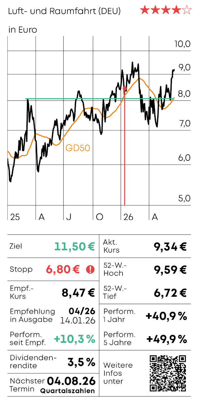 Chart-Check - Teil 1_06