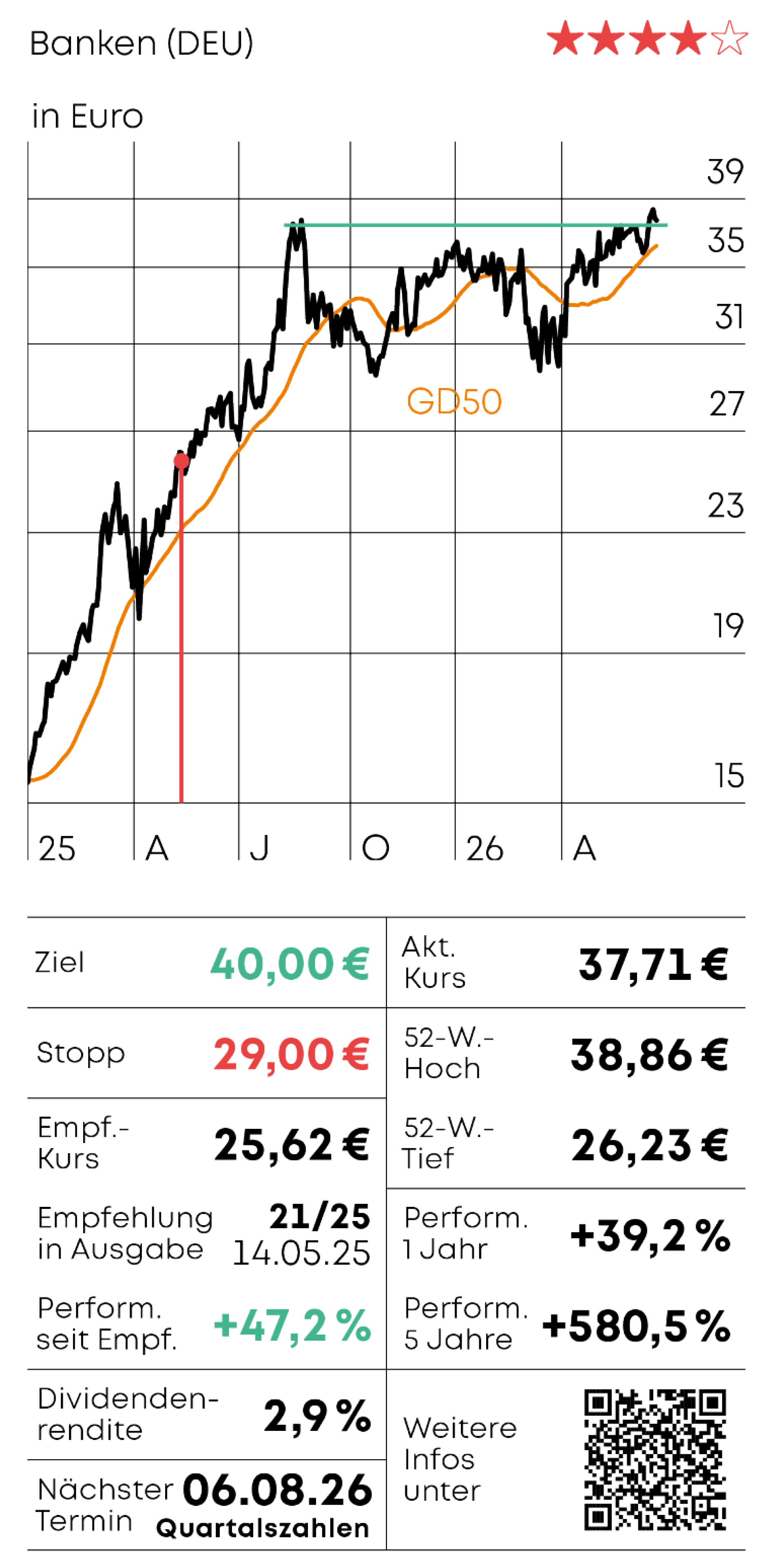 Commerzbank: Erfolgreiches Tauschangebot (Foto: )