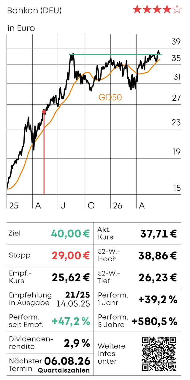 Chart-Check - Teil 1_04