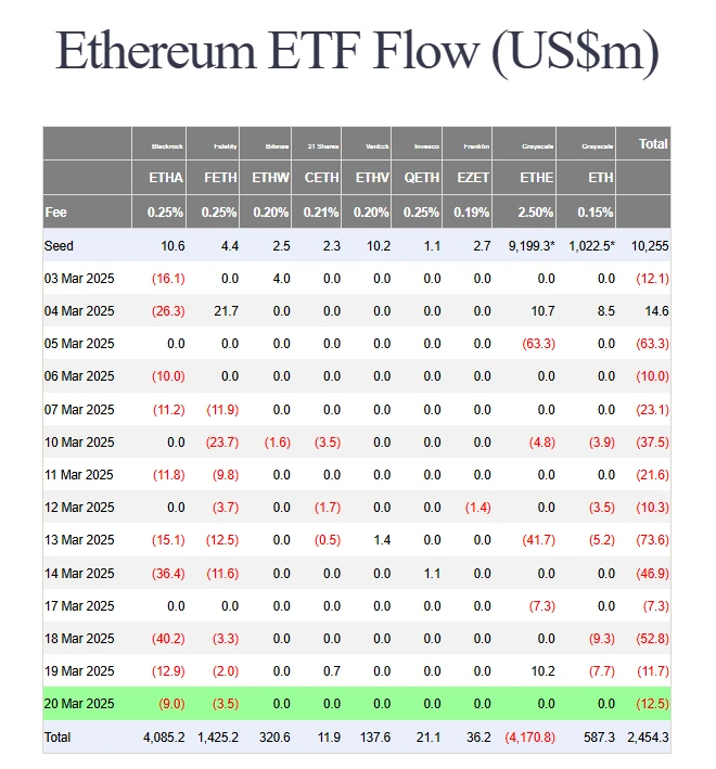 Ethereum-ETF