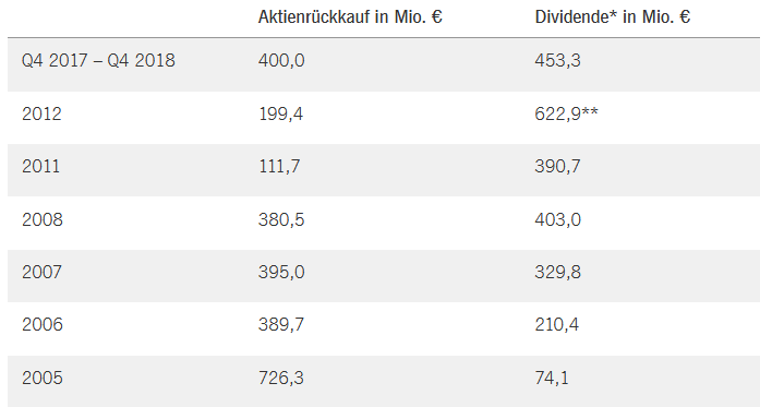 Deutsche Börse