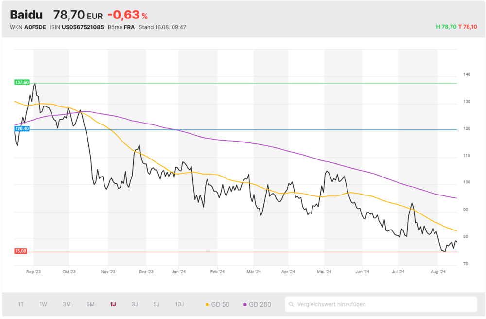 Baidu