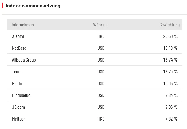 China Tech-Giganten Index