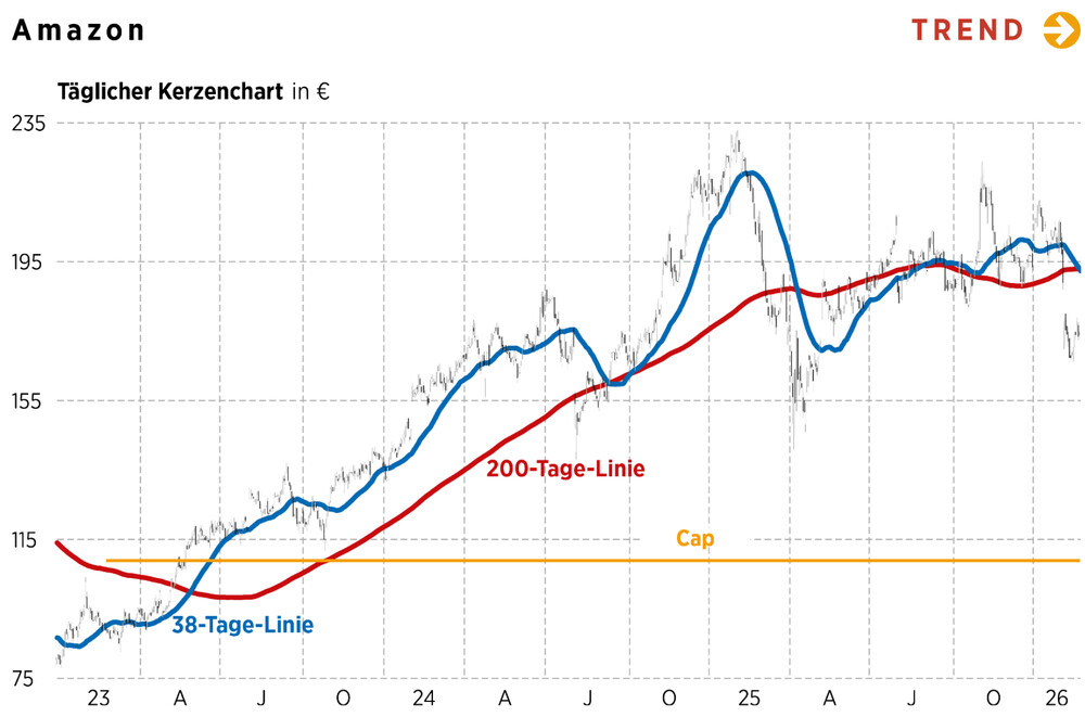 Technische Analyse_02